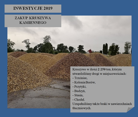Zakup kruszywa kamiennego